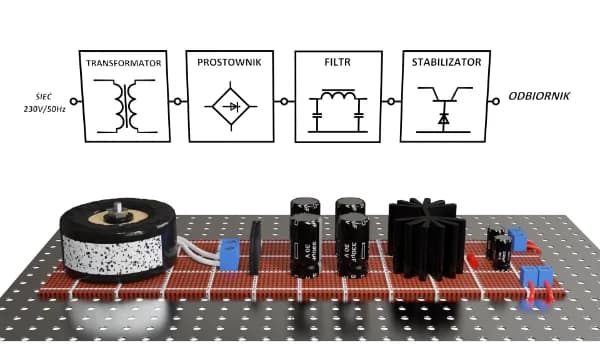Transformer Animation